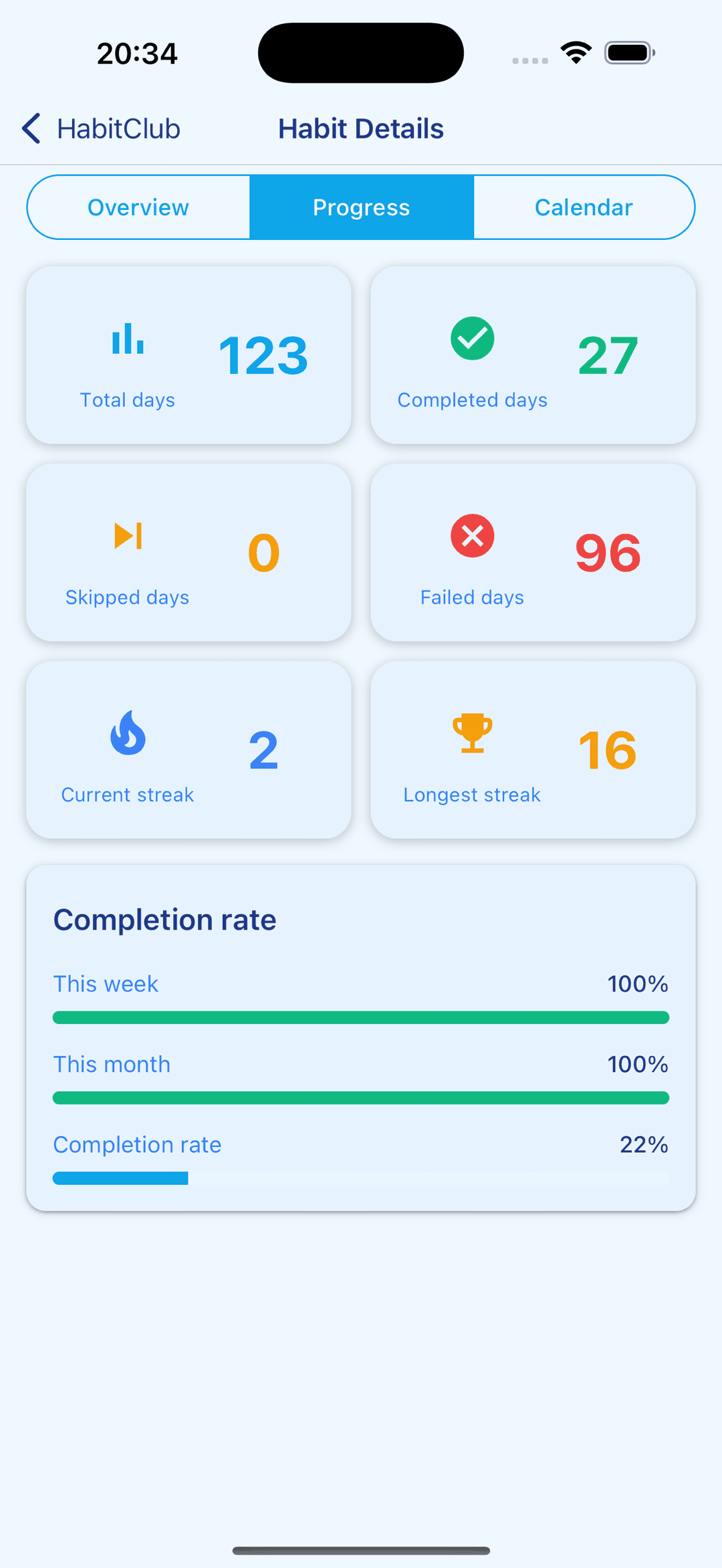 Habit progress stats with current streak, longest streak, completed days, and completion rates